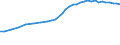 Sector of employment: Total intramural / Qualification: Total qualification / Gender: Total / Measure: Full-time equivalent on R&D activities / Occupation criteria: Total Personnel R&D / Country: Finland