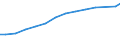 Sector of employment: Total intramural / Qualification: Total qualification / Gender: Total / Measure: Full-time equivalent on R&D activities / Occupation criteria: Total Personnel R&D / Country: Greece