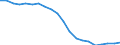Sector of employment: Total intramural / Qualification: Total qualification / Gender: Total / Measure: Full-time equivalent on R&D activities / Occupation criteria: Total Personnel R&D / Country: Hungary