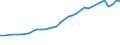 Sector of employment: Total intramural / Qualification: Total qualification / Gender: Total / Measure: Full-time equivalent on R&D activities / Occupation criteria: Total Personnel R&D / Country: Iceland