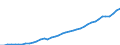 Sector of employment: Total intramural / Qualification: Total qualification / Gender: Total / Measure: Full-time equivalent on R&D activities / Occupation criteria: Total Personnel R&D / Country: Ireland