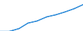 Sector of employment: Total intramural / Qualification: Total qualification / Gender: Total / Measure: Full-time equivalent on R&D activities / Occupation criteria: Total Personnel R&D / Country: Japan
