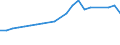 Sector of employment: Total intramural / Qualification: Total qualification / Gender: Total / Measure: Full-time equivalent on R&D activities / Occupation criteria: Total Personnel R&D / Country: Mexico