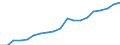 Sector of employment: Total intramural / Qualification: Total qualification / Gender: Total / Measure: Full-time equivalent on R&D activities / Occupation criteria: Total Personnel R&D / Country: Netherlands