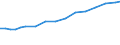 Sector of employment: Total intramural / Qualification: Total qualification / Gender: Total / Measure: Full-time equivalent on R&D activities / Occupation criteria: Total Personnel R&D / Country: New Zealand