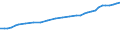 Sector of employment: Total intramural / Qualification: Total qualification / Gender: Total / Measure: Full-time equivalent on R&D activities / Occupation criteria: Total Personnel R&D / Country: Norway