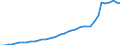 Sector of employment: Total intramural / Qualification: Total qualification / Gender: Total / Measure: Full-time equivalent on R&D activities / Occupation criteria: Total Personnel R&D / Country: Portugal