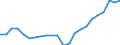 Sector of employment: Total intramural / Qualification: Total qualification / Gender: Total / Measure: Full-time equivalent on R&D activities / Occupation criteria: Total Personnel R&D / Country: Slovenia