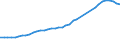 Sector of employment: Total intramural / Qualification: Total qualification / Gender: Total / Measure: Full-time equivalent on R&D activities / Occupation criteria: Total Personnel R&D / Country: Spain