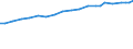 Sector of employment: Total intramural / Qualification: Total qualification / Gender: Total / Measure: Full-time equivalent on R&D activities / Occupation criteria: Total Personnel R&D / Country: Sweden