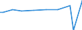 Sector of employment: Total intramural / Qualification: Total qualification / Gender: Total / Measure: Full-time equivalent on R&D activities / Occupation criteria: Total Personnel R&D / Country: Switzerland