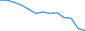 Sector of employment: Total intramural / Qualification: Total qualification / Gender: Total / Measure: Full-time equivalent on R&D activities / Occupation criteria: Total Personnel R&D / Country: United Kingdom
