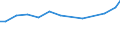 Sector of employment: Total intramural / Qualification: Total qualification / Gender: Total / Measure: Full-time equivalent on R&D activities / Occupation criteria: Total Personnel R&D / Country: Non-OECD Economies: South Africa