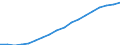 Sector of employment: Total intramural / Qualification: Total qualification / Gender: Total / Measure: Full-time equivalent on R&D activities / Occupation criteria: Total Personnel R&D / Country: Non-OECD Economies: Chinese Taipei
