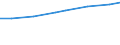 Sector of employment: Total intramural / Qualification: Total qualification / Gender: Total / Measure: Full-time equivalent on R&D activities / Occupation criteria: Researchers / Country: Austria