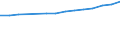 Sector of employment: Total intramural / Qualification: Total qualification / Gender: Total / Measure: Full-time equivalent on R&D activities / Occupation criteria: Researchers / Country: Belgium