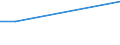 Sector of employment: Total intramural / Qualification: Total qualification / Gender: Total / Measure: Full-time equivalent on R&D activities / Occupation criteria: Researchers / Country: Denmark