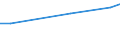 Sector of employment: Total intramural / Qualification: Total qualification / Gender: Total / Measure: Full-time equivalent on R&D activities / Occupation criteria: Researchers / Country: Greece