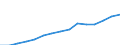 Sector of employment: Total intramural / Qualification: Total qualification / Gender: Total / Measure: Full-time equivalent on R&D activities / Occupation criteria: Researchers / Country: Ireland