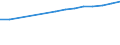 Sector of employment: Total intramural / Qualification: Total qualification / Gender: Total / Measure: Full-time equivalent on R&D activities / Occupation criteria: Researchers / Country: Italy