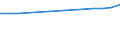 Sector of employment: Total intramural / Qualification: Total qualification / Gender: Total / Measure: Full-time equivalent on R&D activities / Occupation criteria: Researchers / Country: Poland