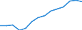 Sector of employment: Total intramural / Qualification: Total qualification / Gender: Total / Measure: Full-time equivalent on R&D activities / Occupation criteria: Researchers / Country: Slovenia