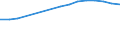 Sector of employment: Total intramural / Qualification: Total qualification / Gender: Total / Measure: Full-time equivalent on R&D activities / Occupation criteria: Researchers / Country: Spain