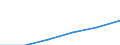 Sector of employment: Total intramural / Qualification: Total qualification / Gender: Total / Measure: Full-time equivalent on R&D activities / Occupation criteria: Researchers / Country: Non-OECD Economies: China (People's Republic of)