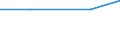 Sector of employment: Total intramural / Qualification: Total qualification / Gender: Total / Measure: Full-time equivalent on R&D activities / Occupation criteria: Researchers / Country: Non-OECD Economies: South Africa