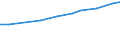 Sector of employment: Total intramural / Qualification: Total qualification / Gender: Total / Measure: Headcount / Occupation criteria: Total Personnel R&D / Country: Austria