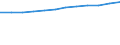 Sector of employment: Total intramural / Qualification: Total qualification / Gender: Total / Measure: Headcount / Occupation criteria: Total Personnel R&D / Country: Belgium