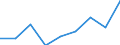 Sector of employment: Total intramural / Qualification: Total qualification / Gender: Total / Measure: Headcount / Occupation criteria: Total Personnel R&D / Country: Chile