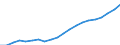 Sector of employment: Total intramural / Qualification: Total qualification / Gender: Total / Measure: Headcount / Occupation criteria: Total Personnel R&D / Country: Czechia