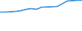 Sector of employment: Total intramural / Qualification: Total qualification / Gender: Total / Measure: Headcount / Occupation criteria: Total Personnel R&D / Country: Denmark