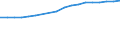 Sector of employment: Total intramural / Qualification: Total qualification / Gender: Total / Measure: Headcount / Occupation criteria: Total Personnel R&D / Country: Estonia
