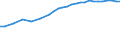 Sector of employment: Total intramural / Qualification: Total qualification / Gender: Total / Measure: Headcount / Occupation criteria: Total Personnel R&D / Country: Finland