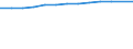 Sector of employment: Total intramural / Qualification: Total qualification / Gender: Total / Measure: Headcount / Occupation criteria: Total Personnel R&D / Country: France
