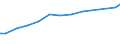 Sector of employment: Total intramural / Qualification: Total qualification / Gender: Total / Measure: Headcount / Occupation criteria: Total Personnel R&D / Country: Greece