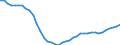 Sector of employment: Total intramural / Qualification: Total qualification / Gender: Total / Measure: Headcount / Occupation criteria: Total Personnel R&D / Country: Hungary