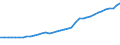 Sector of employment: Total intramural / Qualification: Total qualification / Gender: Total / Measure: Headcount / Occupation criteria: Total Personnel R&D / Country: Ireland