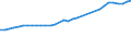 Sector of employment: Total intramural / Qualification: Total qualification / Gender: Total / Measure: Headcount / Occupation criteria: Total Personnel R&D / Country: Italy