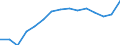 Sector of employment: Total intramural / Qualification: Total qualification / Gender: Total / Measure: Headcount / Occupation criteria: Total Personnel R&D / Country: Japan