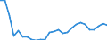 Sector of employment: Total intramural / Qualification: Total qualification / Gender: Total / Measure: Headcount / Occupation criteria: Total Personnel R&D / Country: Latvia