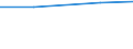 Sector of employment: Total intramural / Qualification: Total qualification / Gender: Total / Measure: Headcount / Occupation criteria: Total Personnel R&D / Country: Luxembourg