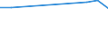 Sector of employment: Total intramural / Qualification: Total qualification / Gender: Total / Measure: Headcount / Occupation criteria: Total Personnel R&D / Country: Mexico