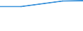 Sector of employment: Total intramural / Qualification: Total qualification / Gender: Total / Measure: Headcount / Occupation criteria: Total Personnel R&D / Country: New Zealand