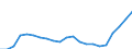 Sector of employment: Total intramural / Qualification: Total qualification / Gender: Total / Measure: Headcount / Occupation criteria: Total Personnel R&D / Country: Poland