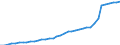 Sector of employment: Total intramural / Qualification: Total qualification / Gender: Total / Measure: Headcount / Occupation criteria: Total Personnel R&D / Country: Portugal