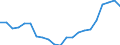 Sector of employment: Total intramural / Qualification: Total qualification / Gender: Total / Measure: Headcount / Occupation criteria: Total Personnel R&D / Country: Slovak Republic