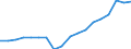 Sector of employment: Total intramural / Qualification: Total qualification / Gender: Total / Measure: Headcount / Occupation criteria: Total Personnel R&D / Country: Slovenia